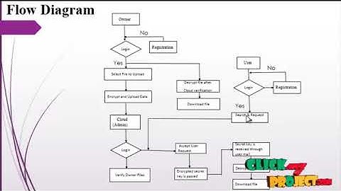 Privacy-Preserving Multi-keyword Top-k Similarity Search Over Encrypted Data