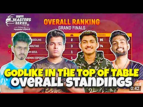 🇮🇳Master Series Points Table | Lan Event Points Table | Overall Standings | BGMI Tournament