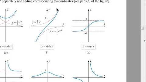 MAT1050 Lecture 12   HYPERBOLIC FUNCTIONS AND HANGING CABLES 6 9