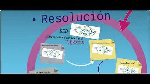 Redes de Optimización, Ruta más corta