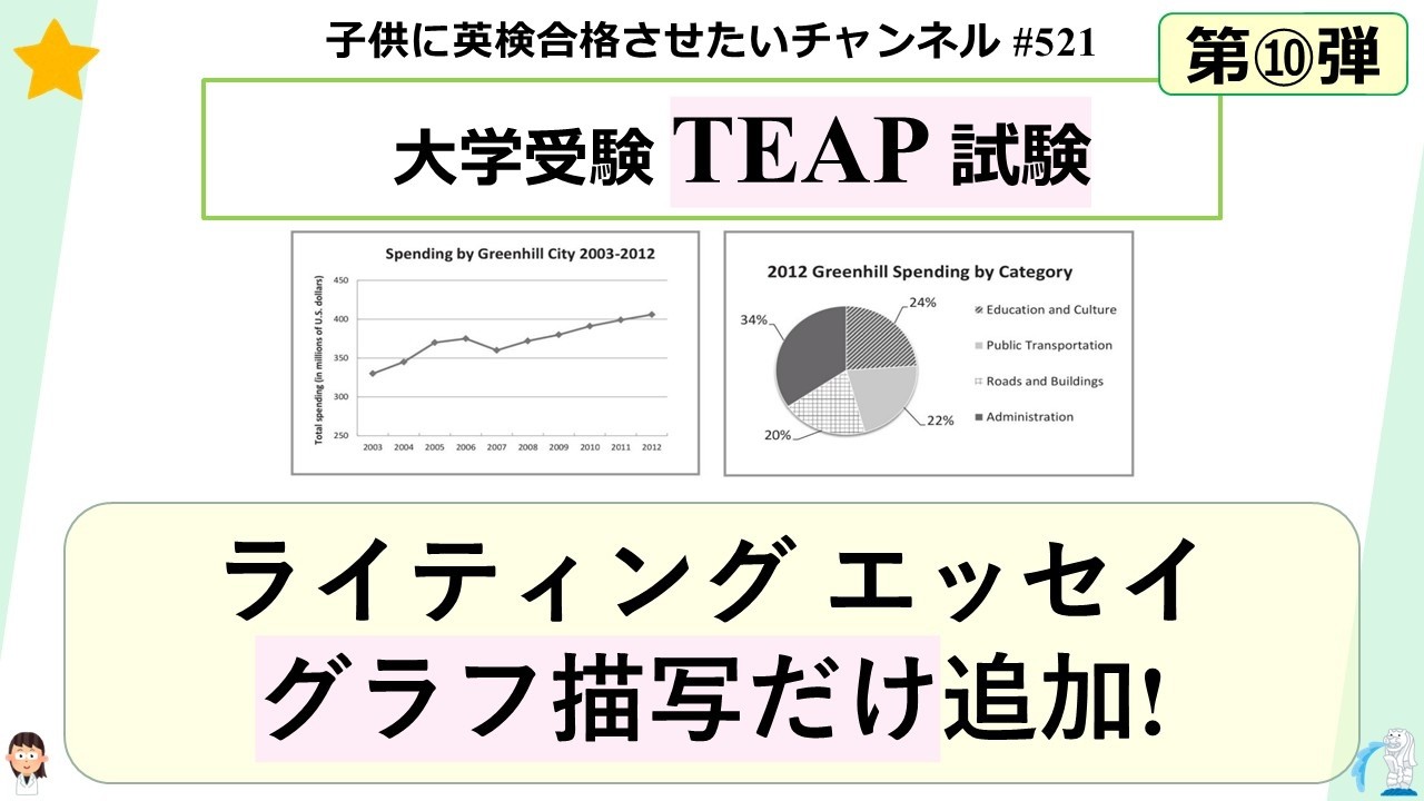 521 大学受検 TEAP 【ライティングエッセイ グラフ描写だけ追加!!】第