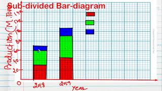Diagrammatic Presentation of data | Sub divided & Percentage bar diagram | Pie diagram | 11th CBSE