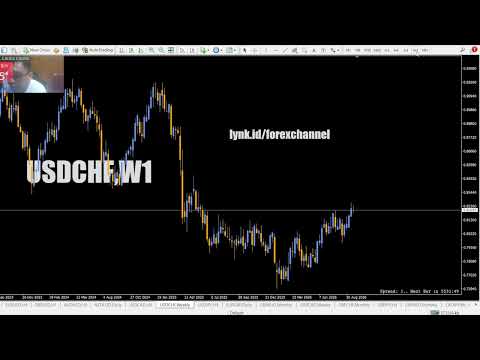 "USDCHF LIVE ANALYSIS | Swiss Franc vs Dollar, Siapa yang Menguasai Market?"