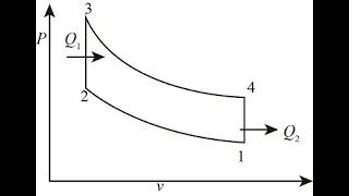 Thermodynamics Mech3001 - Week 8 - Problem 2 (9.35)