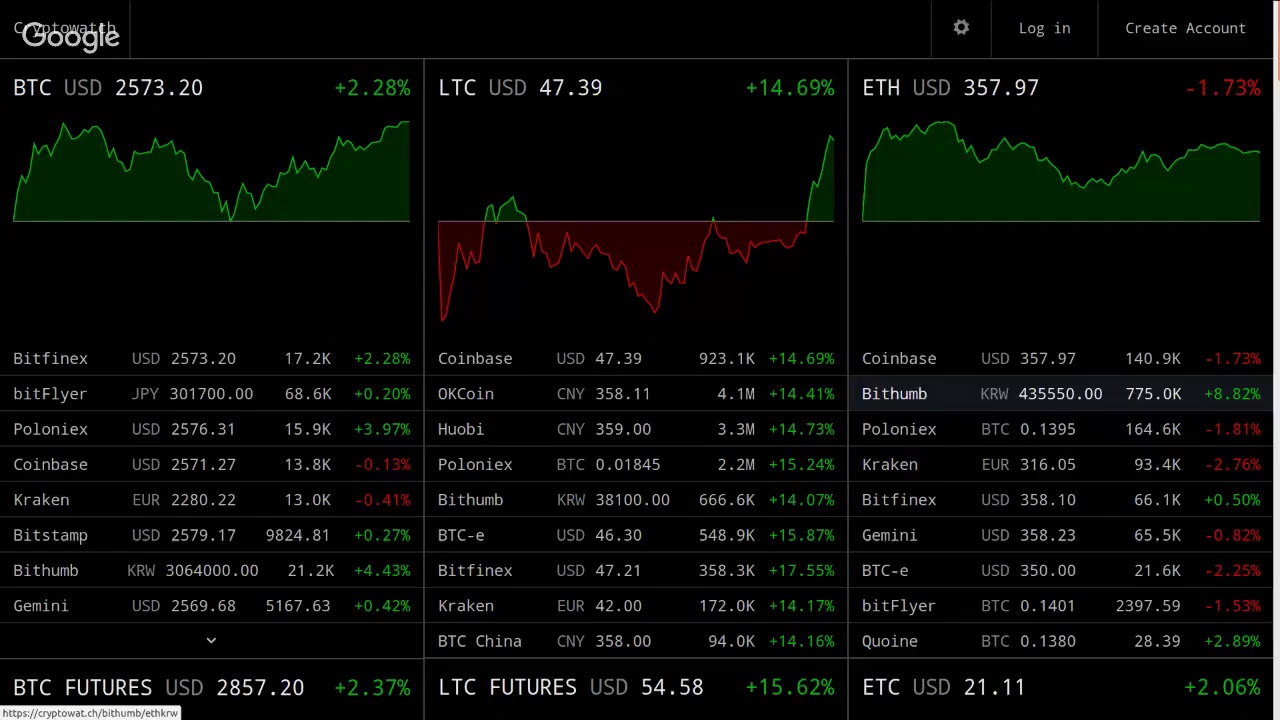 binary option