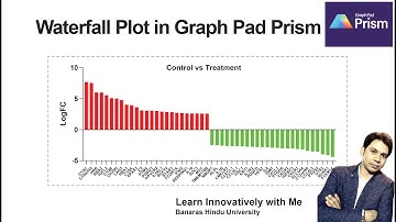 How to Create a Waterfall Plot in GraphPad Prism | Step-by-Step Tutorial  #graph #prism  #rnaseq
