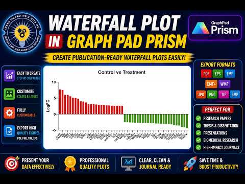 Waterfall Plot in GraphPad Prism Tutorial | Create Publication-Ready Scientific Graphs