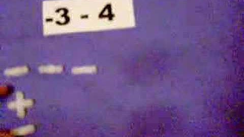 Adding & Subtracting Integers Using Integer Tiles