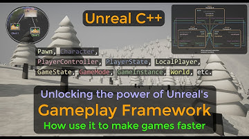 How to use Unreal