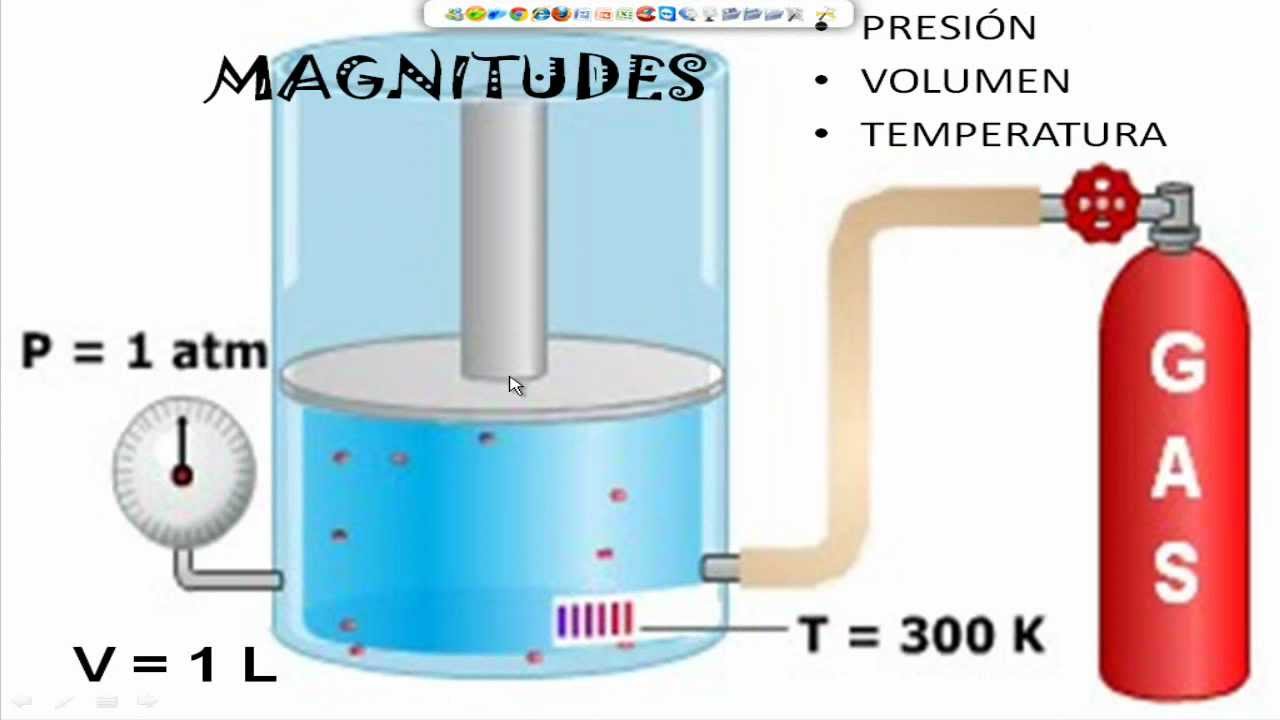 Presión ano y gases