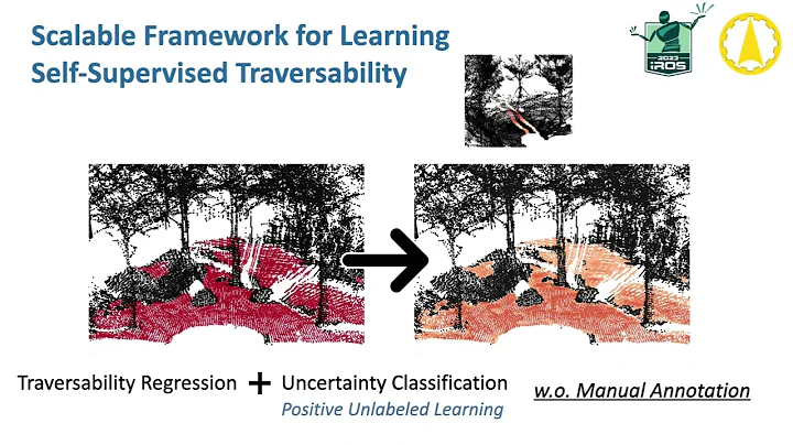 [IROS2023] ScaTE: A Scalable Framework for Self-Supervised Traversability Estimation in Unstructured