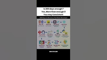 200 Days to Become a Full Stack Developer.🎯🚀#webdevelopment #programming #developer #viral #explore
