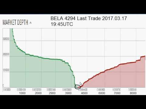 Stock Market Depth Chart