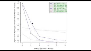 machine learning - Dimensionality Reduction Lesson 6 Lab Parallel