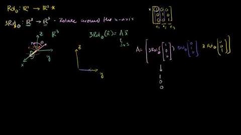 02   Linear transformation examples   03   Rotation in R3 around the x axis