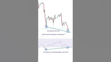 How To Trade Bullish Divergence #short #shorts