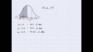GCSE Statistics - Normal distribution (part 1)