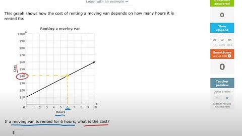 IXL Q.14 Interpret the graph of a function: word problems
