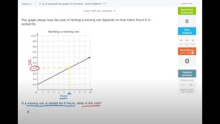 IXL Q.14 Interpret the graph of a function: word problems