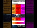 Radar Weather Map COLOR Code Chart SevereWeather RadarMap EmergencyPreparednes Radar Weather Map COLOR Code Chart SevereWeather RadarMap EmergencyPreparednes