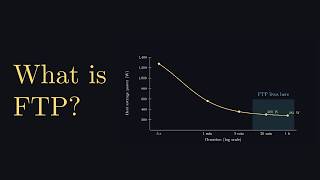 FTP, Explained: What Your Power Curve Is Really Telling You