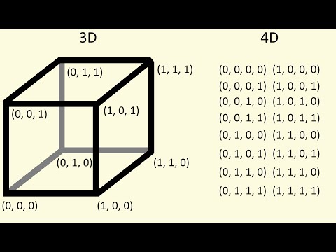 Intro to Hypercubes: A Coordinate Approach