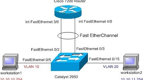Router on Stick | VLAN Trunking | Multiple Vlans