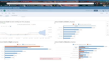 SAP Analytics Cloud Dashboard