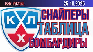 видео: ОБЗОР.  хоккей. FONBET Чемпионат КХЛ 2025/2026  25.10.25 картинка: ОБЗОР.  хоккей. FONBET Чемпионат КХЛ 2025/2026  25.10.25