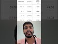 Why decimal numbers in your Google Ads conversions? #shorts