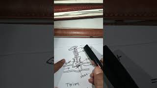 Types of Control Valve Based on Actuator | Pneumatic, Electric, Hydraulic #shortsDescription: