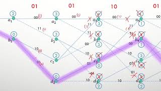 Viterbi Decoding Algorithm | How error correction works? | Simple Explanation with example screenshot 3