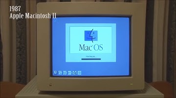 A história do GUI (Graphical User Interface)