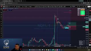 Premarket Live: Levels, News & Setups (Every Morning)