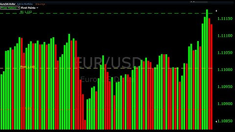 Binary Options Trading System 2016  - Best Binary Options Trading System Review