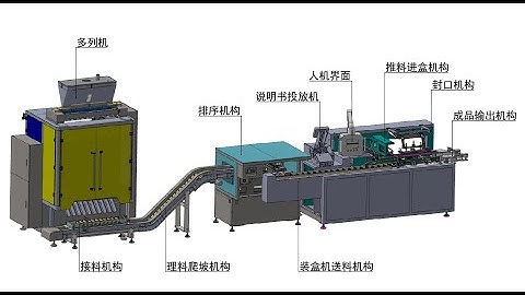Automatic Stick Pack Feeding Sorting Cartoning Machine