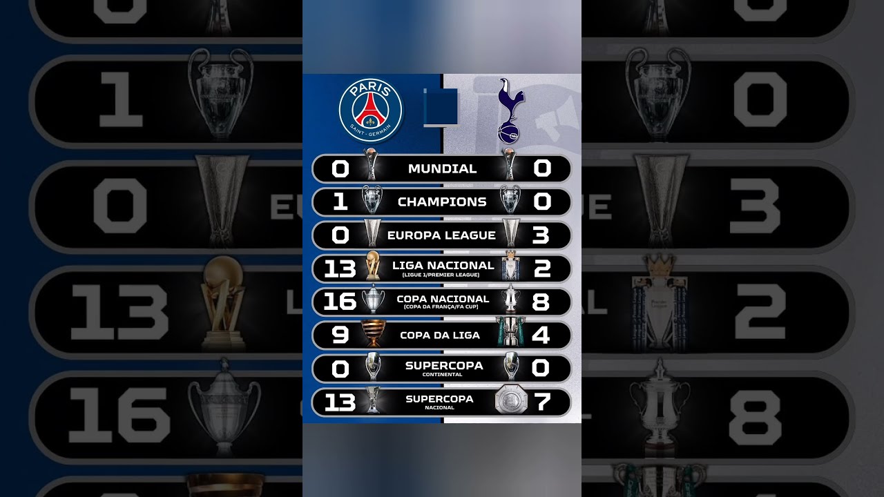  PSG VS TOTTENHAM WHO WINS THE UEFA SUPERCUP Football Soccer Parissaintgermain Tottenham