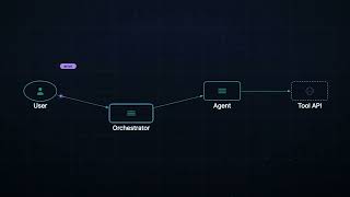 The Real Reason AI Engineers Are Ditching LangChain for Native Agents #langchain #aiagents