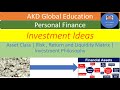 Investment ideas investment for beginnersasset classesrisk  return and liquidity
