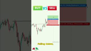 The Best Long Entry Setup No One Talks About 🤫 | ANALYTICA | #fx #forex #gold #trading #crypto