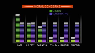 Jonathan Haidt - Moral Psychology of Liberals and Conservatives