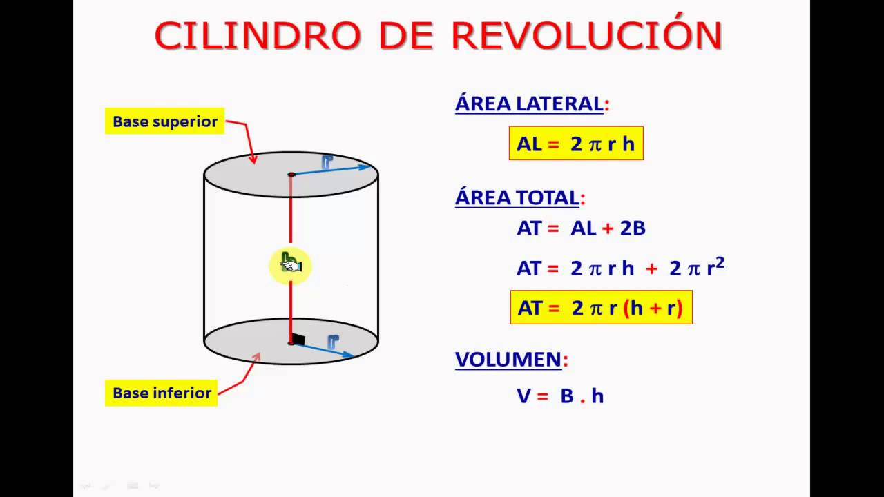 Formula del cilindro