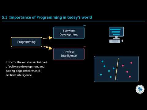 Class 6 Computer Chapter 4 | The Importance of Programming Today