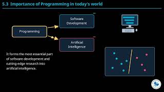 Class 6 Computer Chapter 4 | The Importance of Programming Today