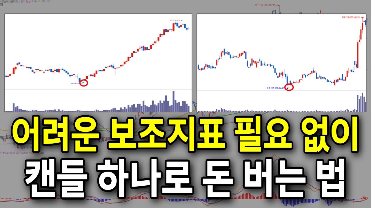 ⁣보조지표고 나발이고 캔들 하나만 제대로 볼 줄 알면 수익 납니다