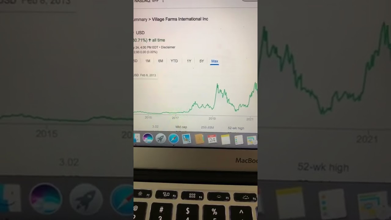 🔴 Village Farms International VFF Stock Trading Facts 🔴