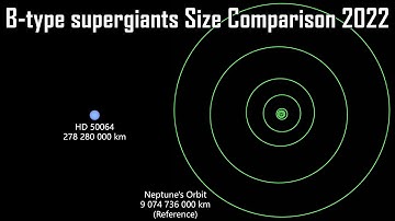 B-type supergiants Size Comparison (2022)