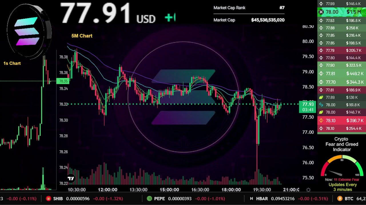 $SOL | Live Stream 24/7 | OFFICIAL Solana COIN | SOL USDT | Trading Signals Chart
