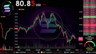 $SOL | Live Stream 24/7 | OFFICIAL Solana COIN | SOL USDT | Trading Signals Chart
