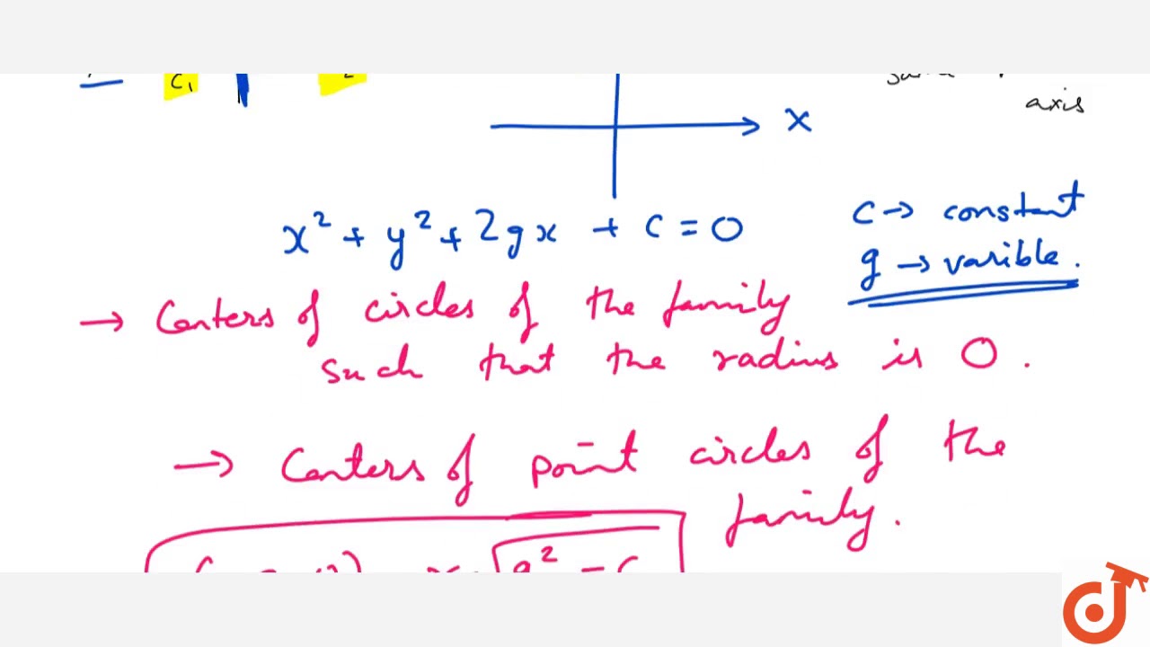 Limiting points of the coaxial system